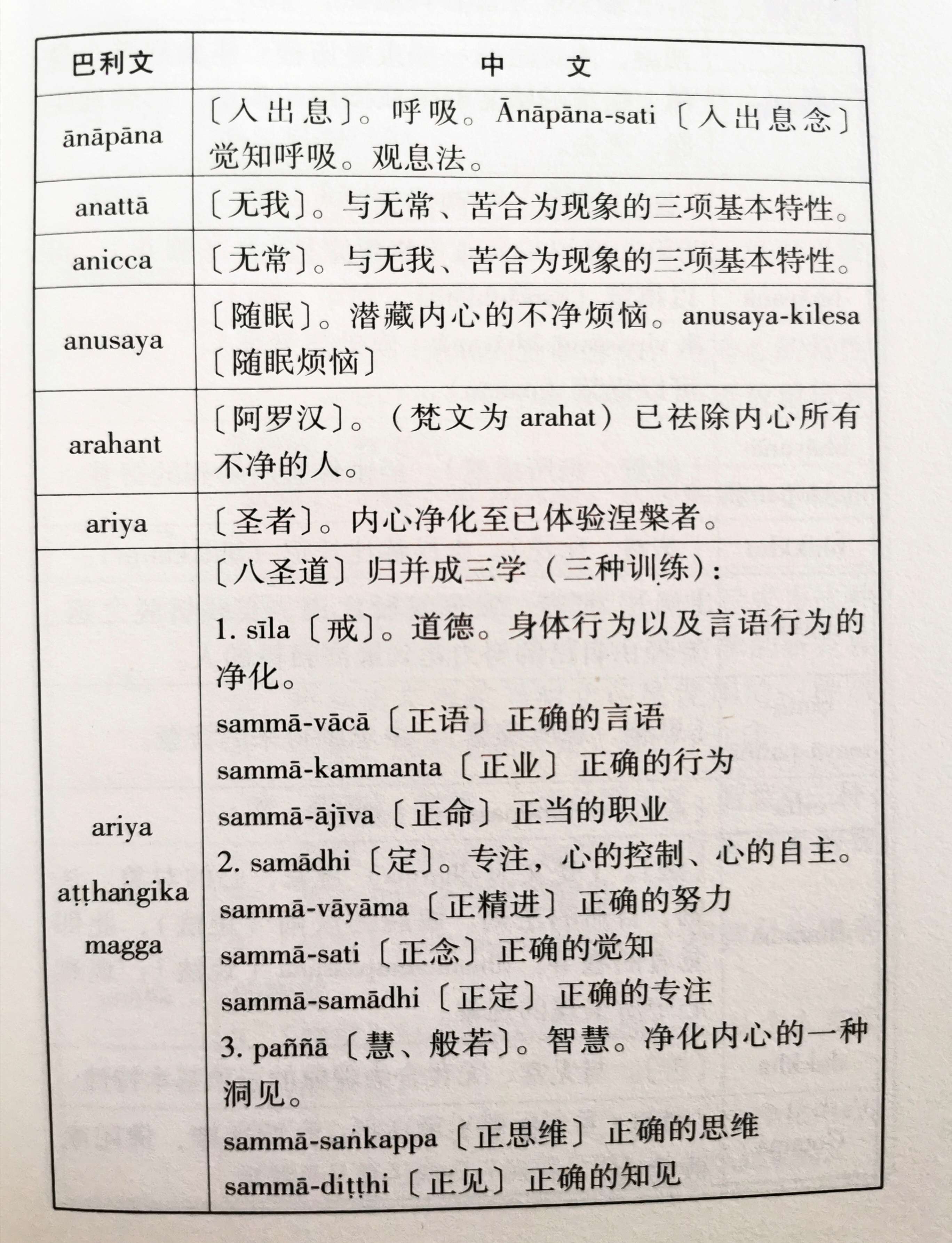入出息、无我、无常、随眠、阿罗汉、圣者、八圣道